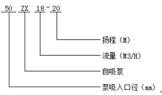 自吸泵