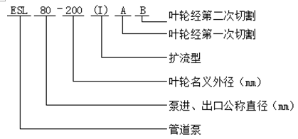 變頻電機管道泵