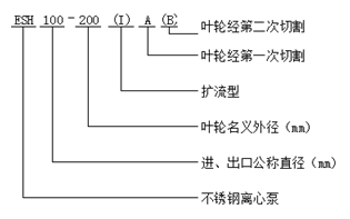 不銹鋼離心泵