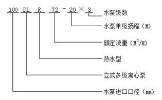 立式多級離心泵