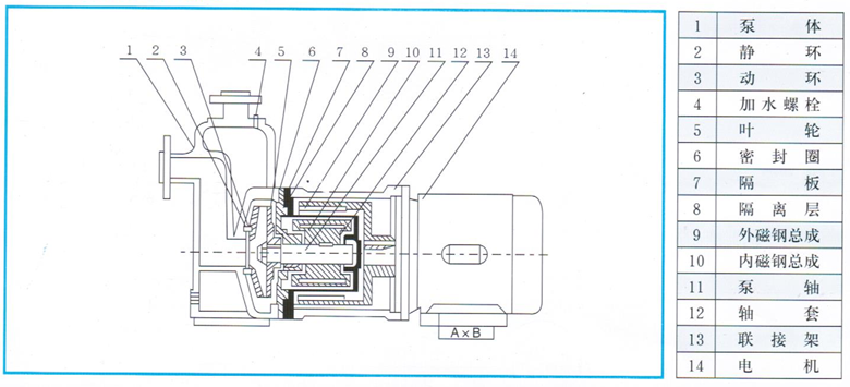 自吸式磁力泵結(jié)構(gòu)圖