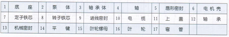 大東海泵業潛水排污泵結構圖2