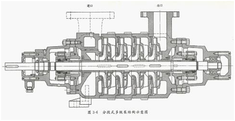 多級離心泵結構圖2