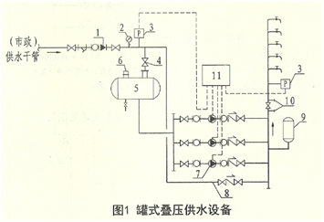 供水設備示意圖1