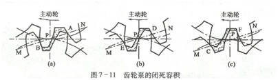 大東海泵業齒輪泵圖片4