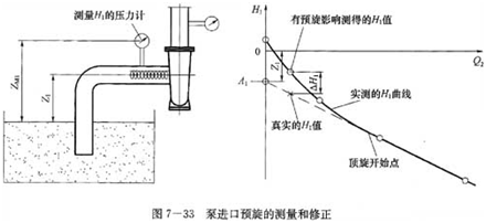 大東海泵業(yè)化工泵安裝示意圖