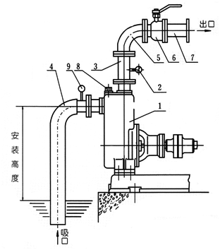 大東海泵業ZX型自吸式離心泵安裝示意圖