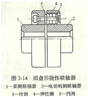 聯軸器圖片2