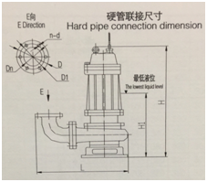 大東海泵業(yè)WQ型排污泵尺寸圖