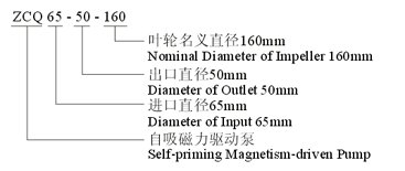 大東海泵業自吸式磁力泵型號意義