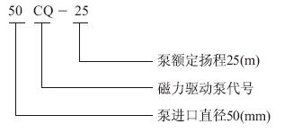 大東海泵業(yè)耐腐蝕磁力泵型號(hào)意義