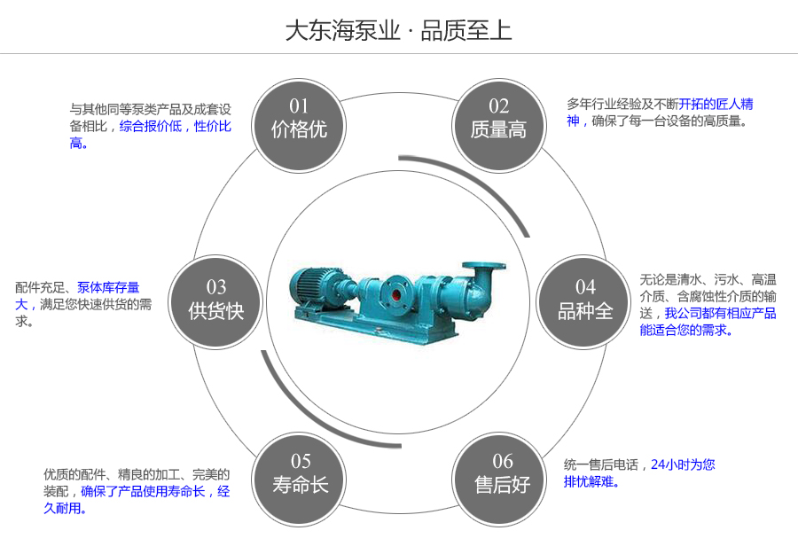 大東海泵業濃漿泵質量保證圖