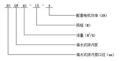 大東海泵業潛水排污泵型號意義