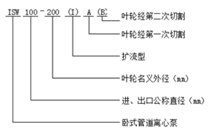 大東海泵業臥式管道離心泵型號意義