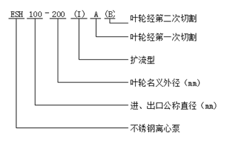 大東海泵業IHG型不銹鋼離心泵型號意義