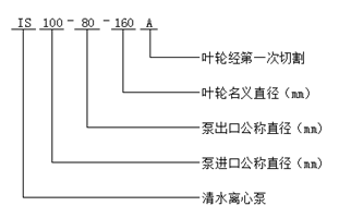 大東海泵業IS型清水離心泵型號意義