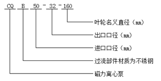 大東海泵業CQB型磁力離心泵型號意義