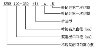 大東海泵業(yè)ISWH型不銹鋼耐腐蝕離心泵型號意義