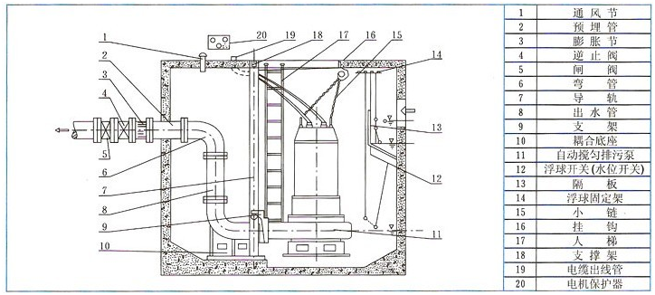 污水潛水泵安裝示意圖
