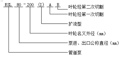 變頻電機管道泵型號意義