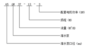 WQ型無堵塞排污泵型號意義