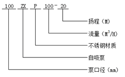 ZXP型耐腐蝕自吸泵型號意義